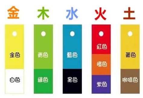 五行屬金適合什麼顏色